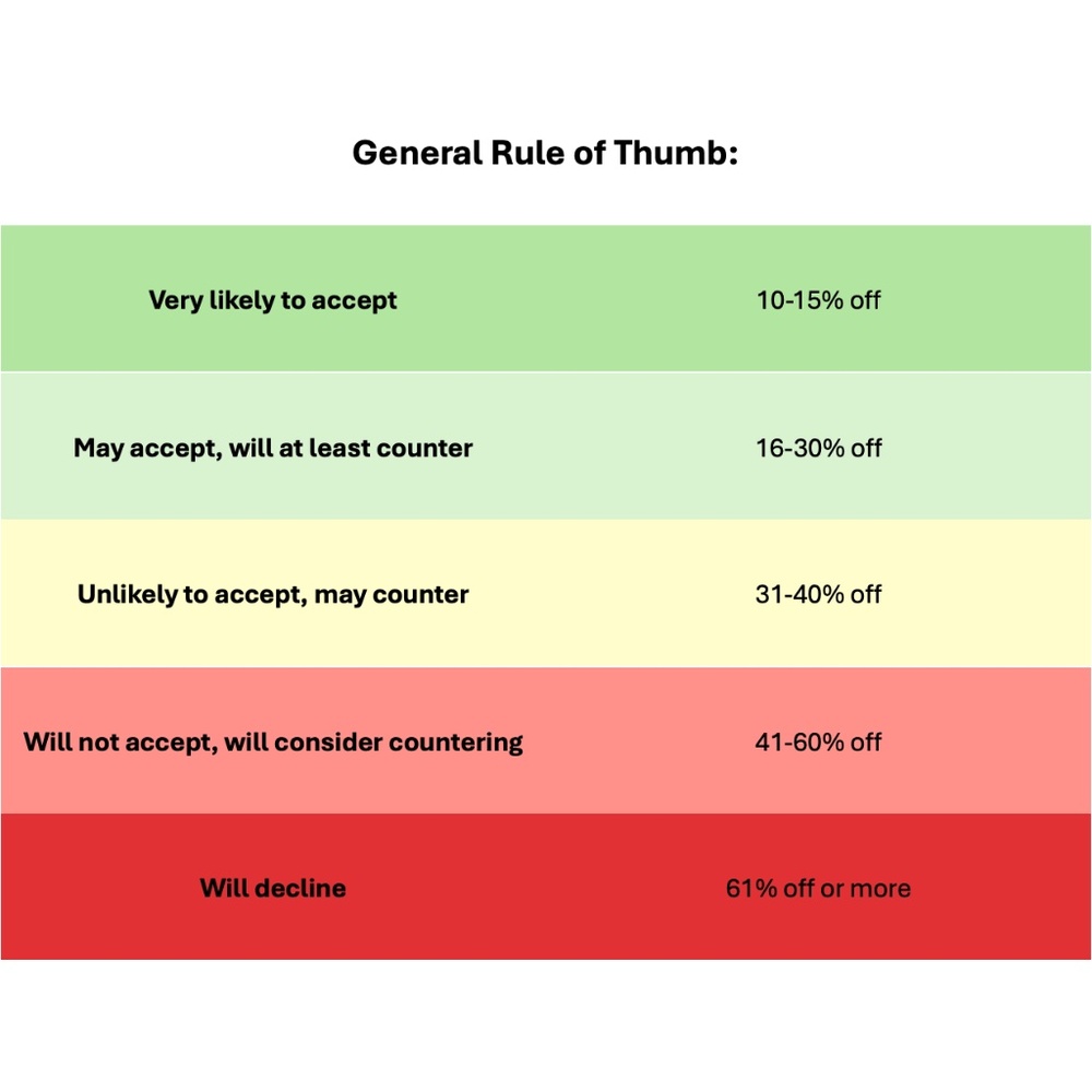 OFFER GUIDELINES - Picture 4 of 4